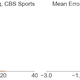 Illustration for article titled Which Fantasy Football Sites Have The Best Projections?